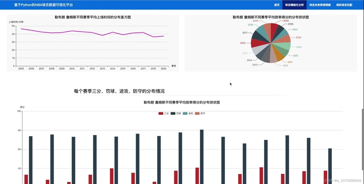 机关篮球队短期训练方案怎么写_0